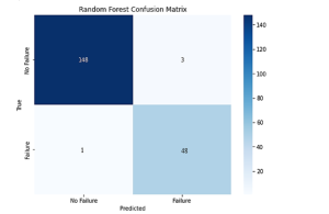 Random Forest Confusion Matrix